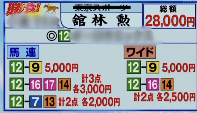 実際に公開されている予想の画像