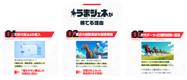 うまジェネ　特徴