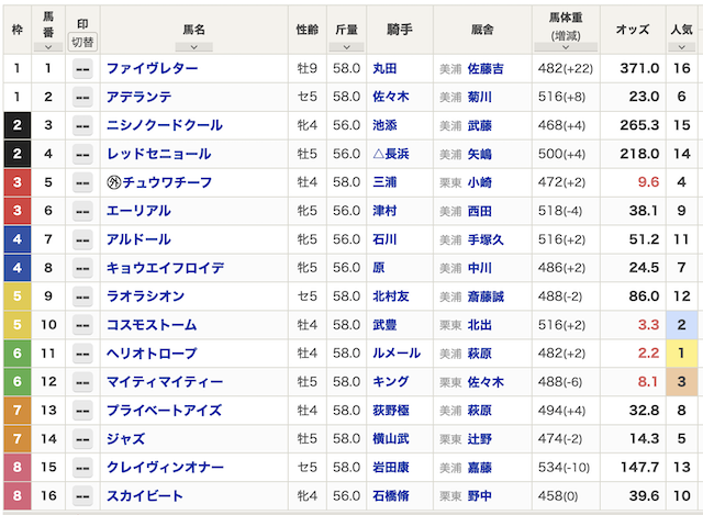 うまジェネ　無料予想0214出馬表