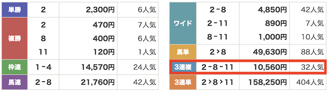 うまジェネ　無料予想0214配当