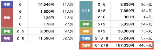うまジェネ　有料予想プラン0225配当