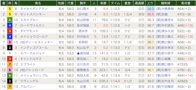 20260312阪神競馬　勝馬サプライズULTRA有料予想の結果