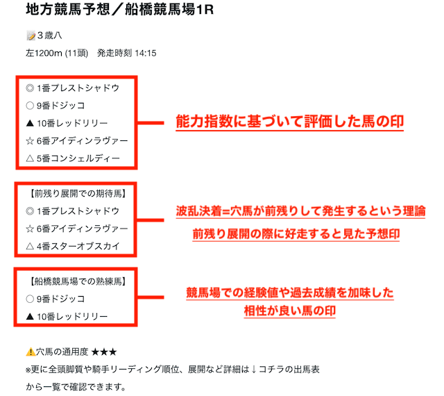 noteで公開している予想の解説
