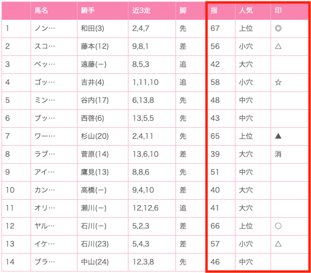 公開されている出走表の画像