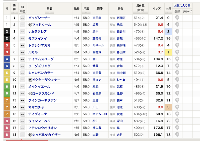 2024高松宮記念の出馬表