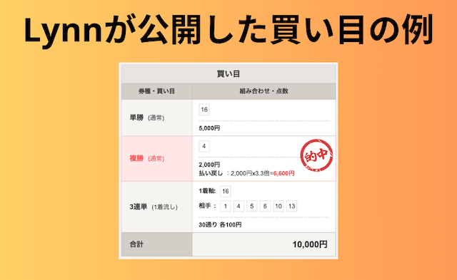 Lynnの予想の特徴2