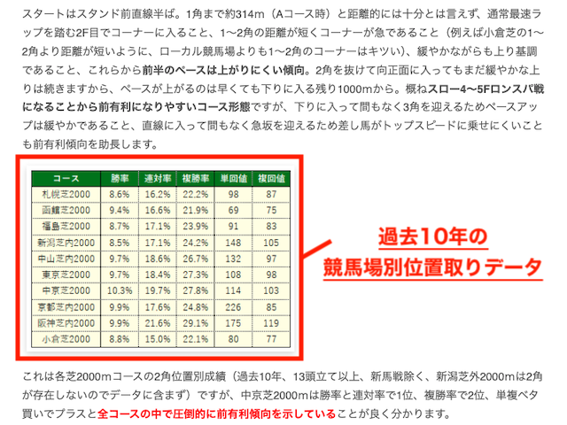 位置取りデータの詳細画像