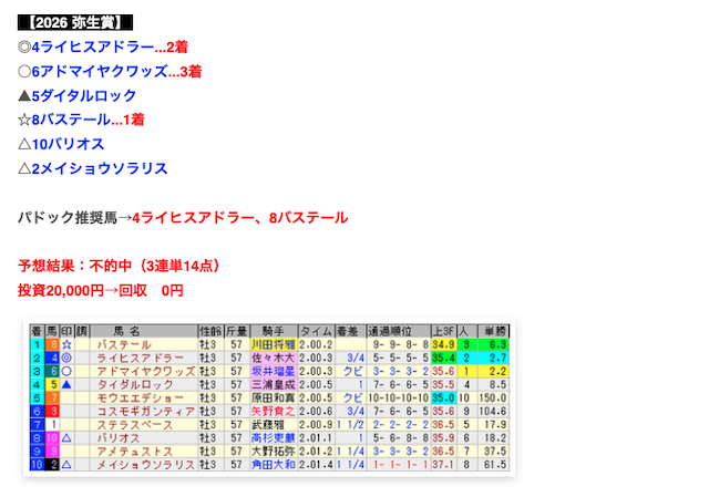 実際に公開されている回顧の記事