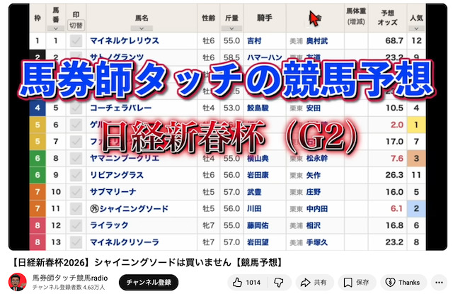 2026年1月18日の日経新春杯の予想画像