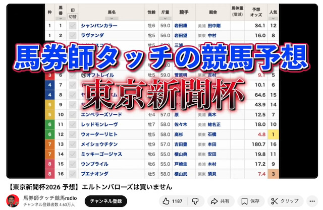 2026年2月10日の東京新聞杯の公開された予想画像