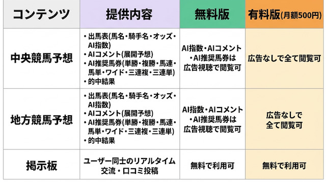 umadanのコンテンツを整理した画像