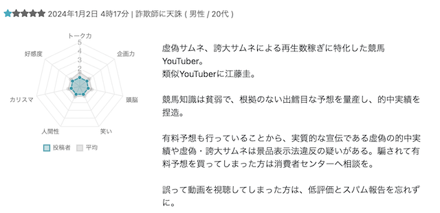 ワット競馬　的中実績の捏造