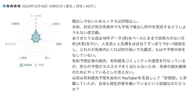ワット競馬　的中実績の捏造コメント1