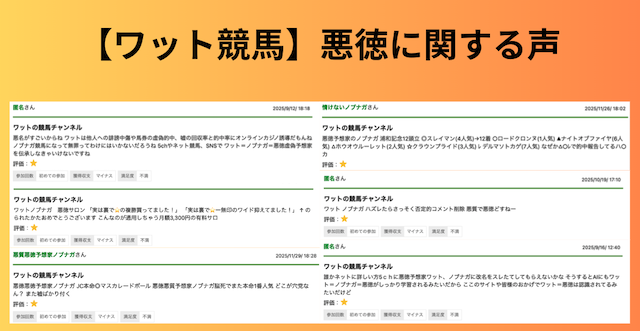 ワット競馬　悪徳に関する声