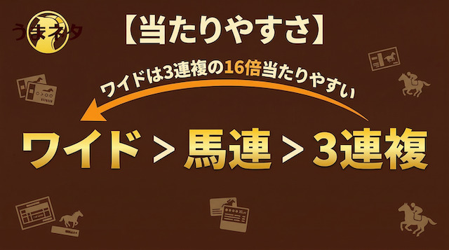 ワイドの当たりやすさを伝える画像
