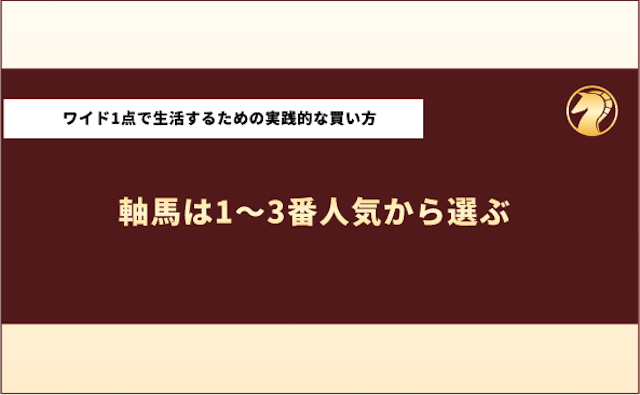 ワイド1点買いで生活　軸馬は1~3番人気から選ぶ