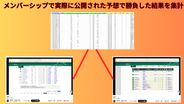 義英真のメンバーシップの予想を検証している様子の画像