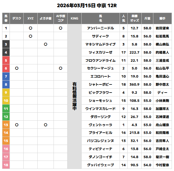 超すごい競馬　無料予想1レース目