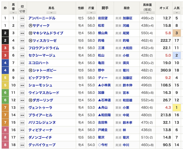 超すごい競馬　無料予想1レース目　出馬表