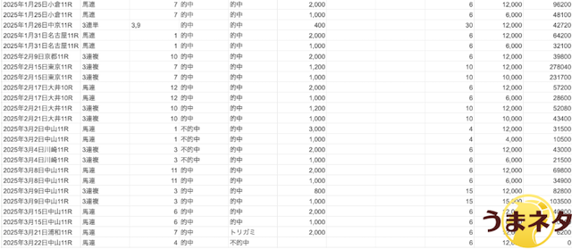 実際に無料予想結果を記録している様子