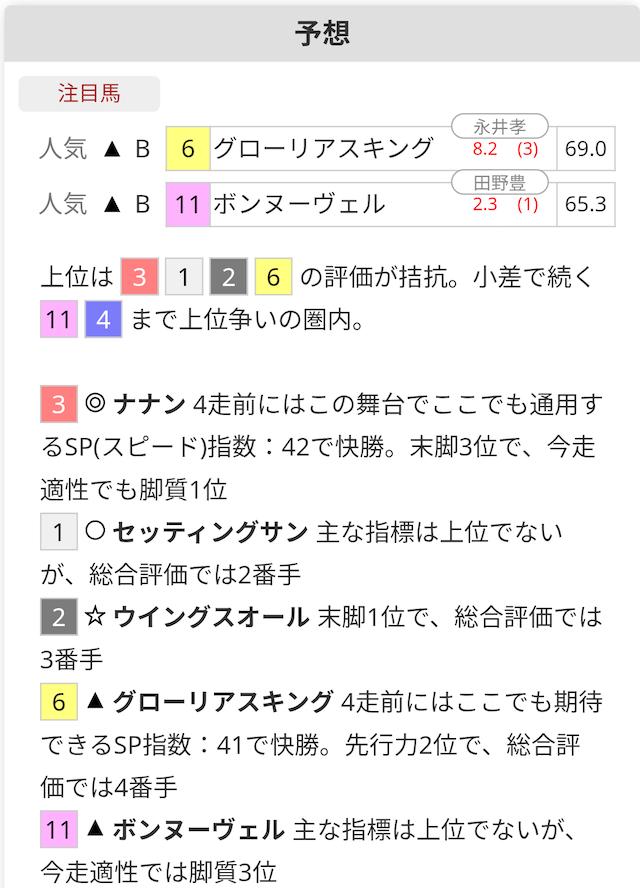 注目馬を公開している様子
