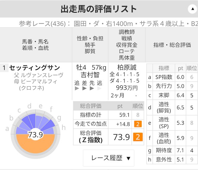 公開されている評価リストの画像