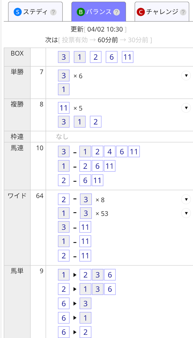実際に公開されている買い目の画像