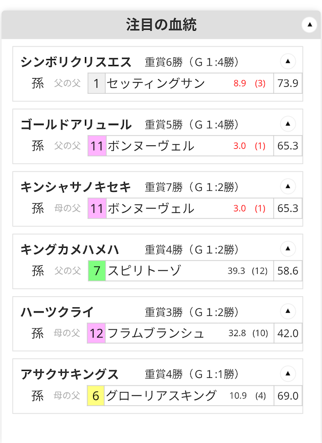 公開されている血統の画像