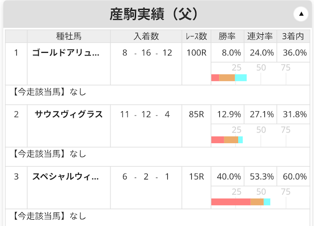 公開されている産駒の実績の画像