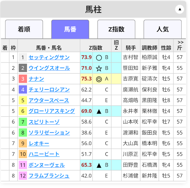 公開されている馬柱の画像