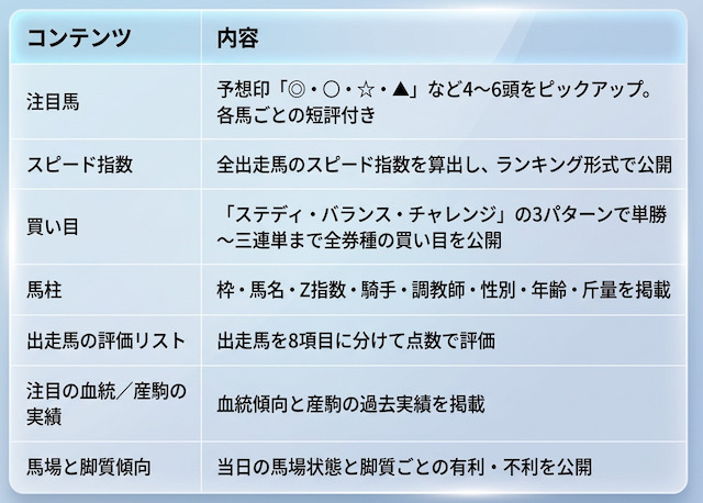 競馬ジパングが提供する予想内容を詳しくまとめた画像