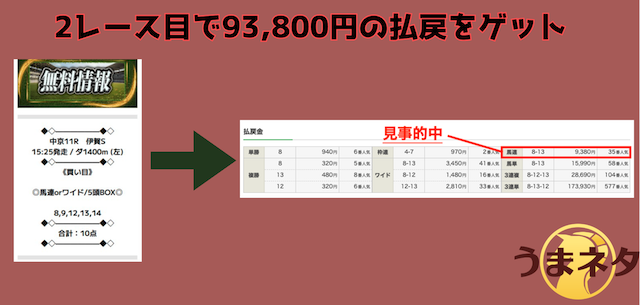 2レース目の買い目と結果
