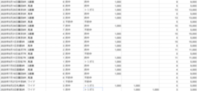 ニジュウマルの無料予想の検証データを集計している様子