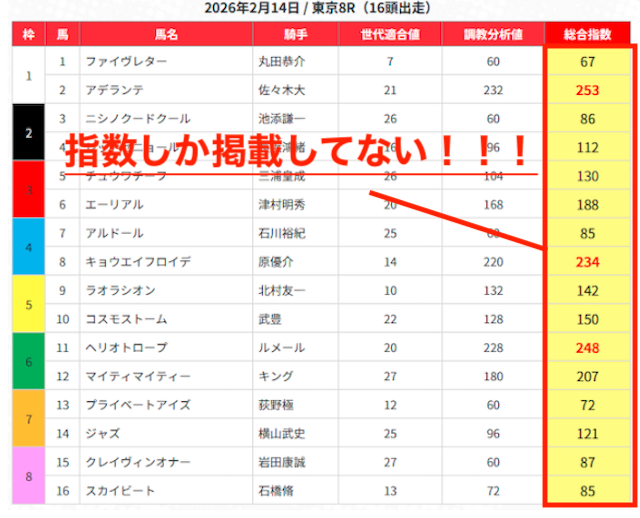 指数に関するレビューの画像