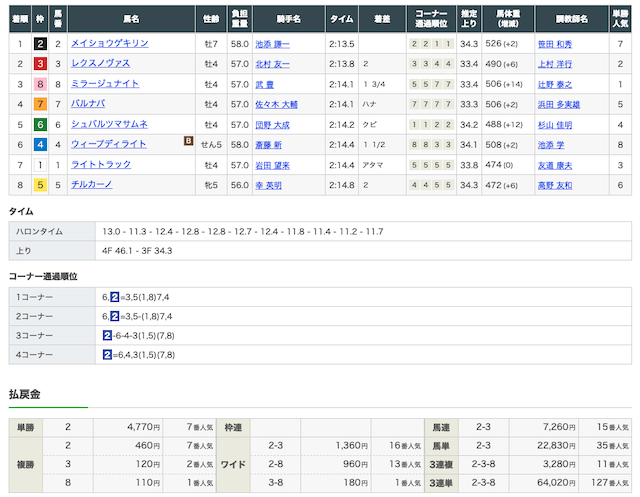 レース結果の画像