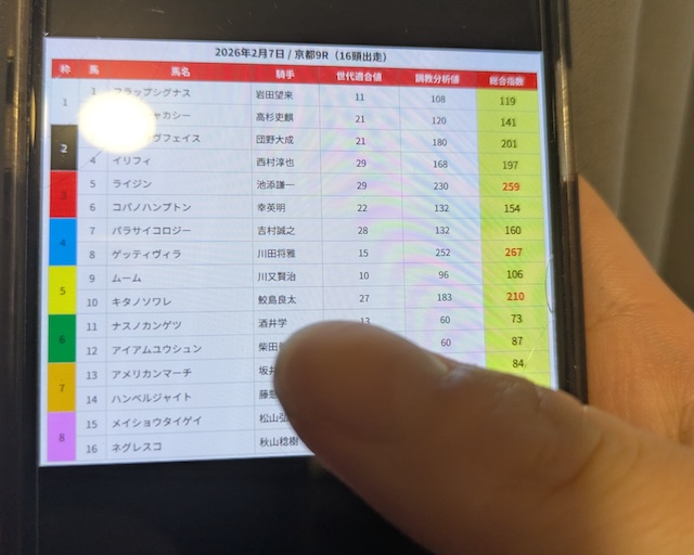 ユーザーから投稿されたレビュー画像