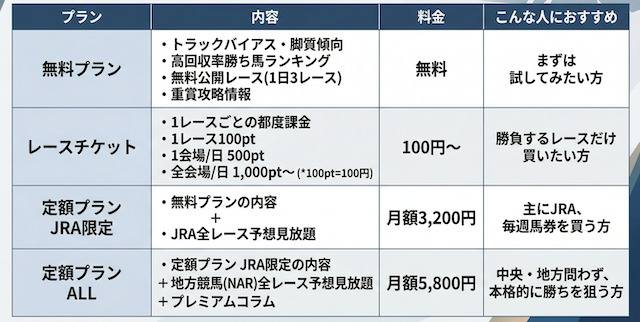 プランの詳細をまとめた画像