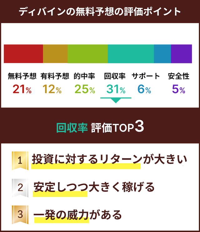 ディバイン　初検証時の口コミ