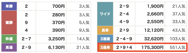 ディバイン　有料プランの結果