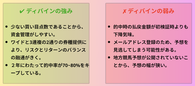 ディバイン　強みと弱み