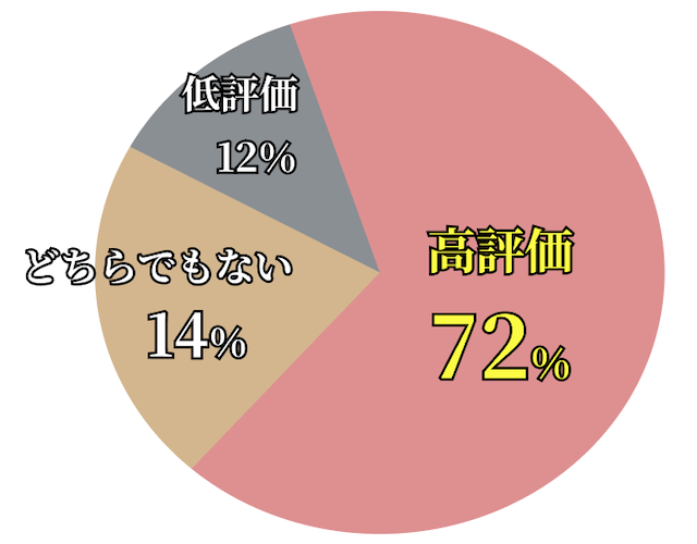 口コミデータの画像
