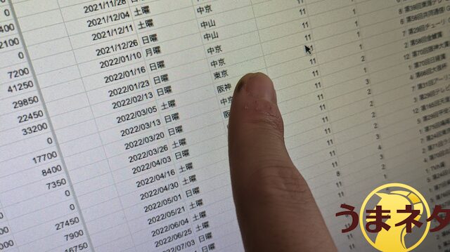 データを集計している様子