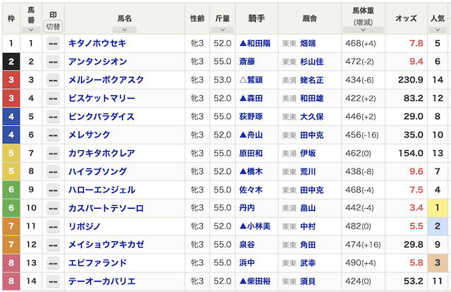 R32　有料予想①レース目の出馬表