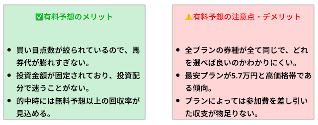 R32　有料予想の特徴リスト