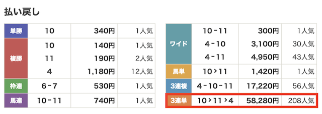 R32有料予想の結果