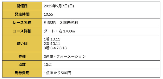 R32　有料予想の素材