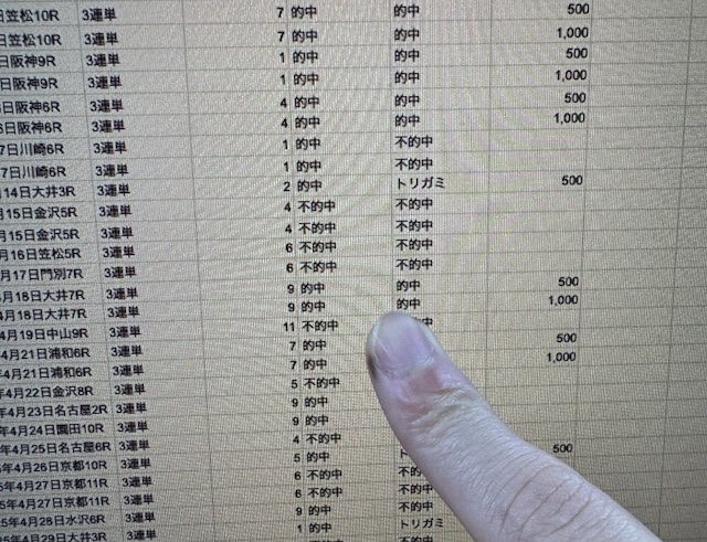 データを精査している様子