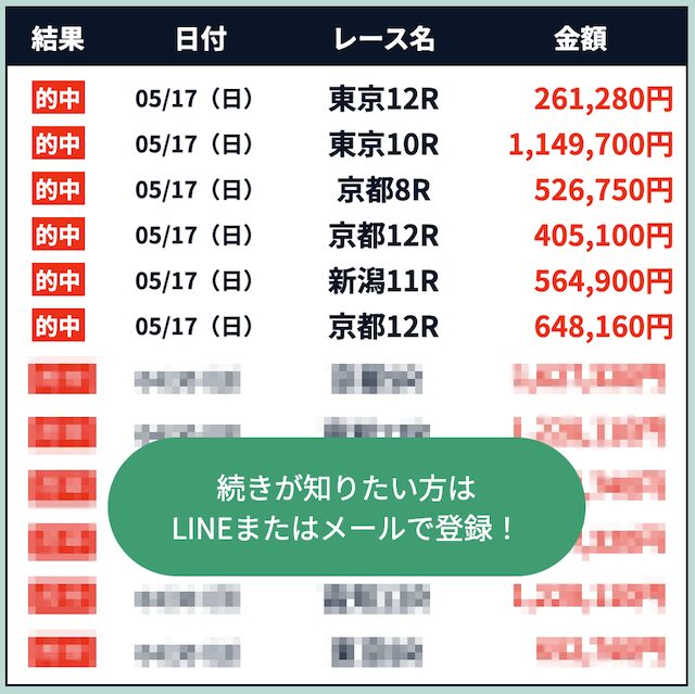 ウマミルのサイトトップ