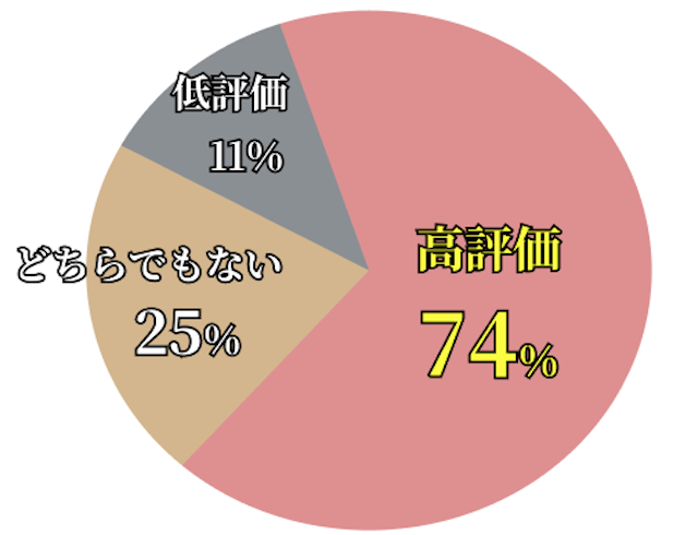 競馬裏街道の口コミデータ
