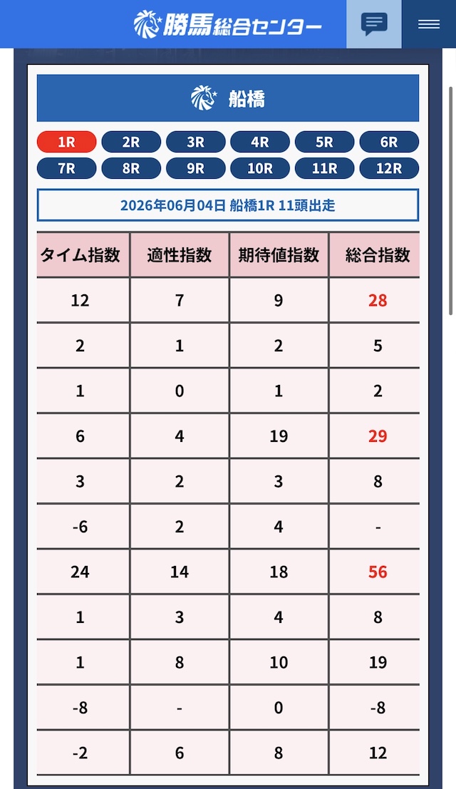 勝馬総合センター　無料予想画面